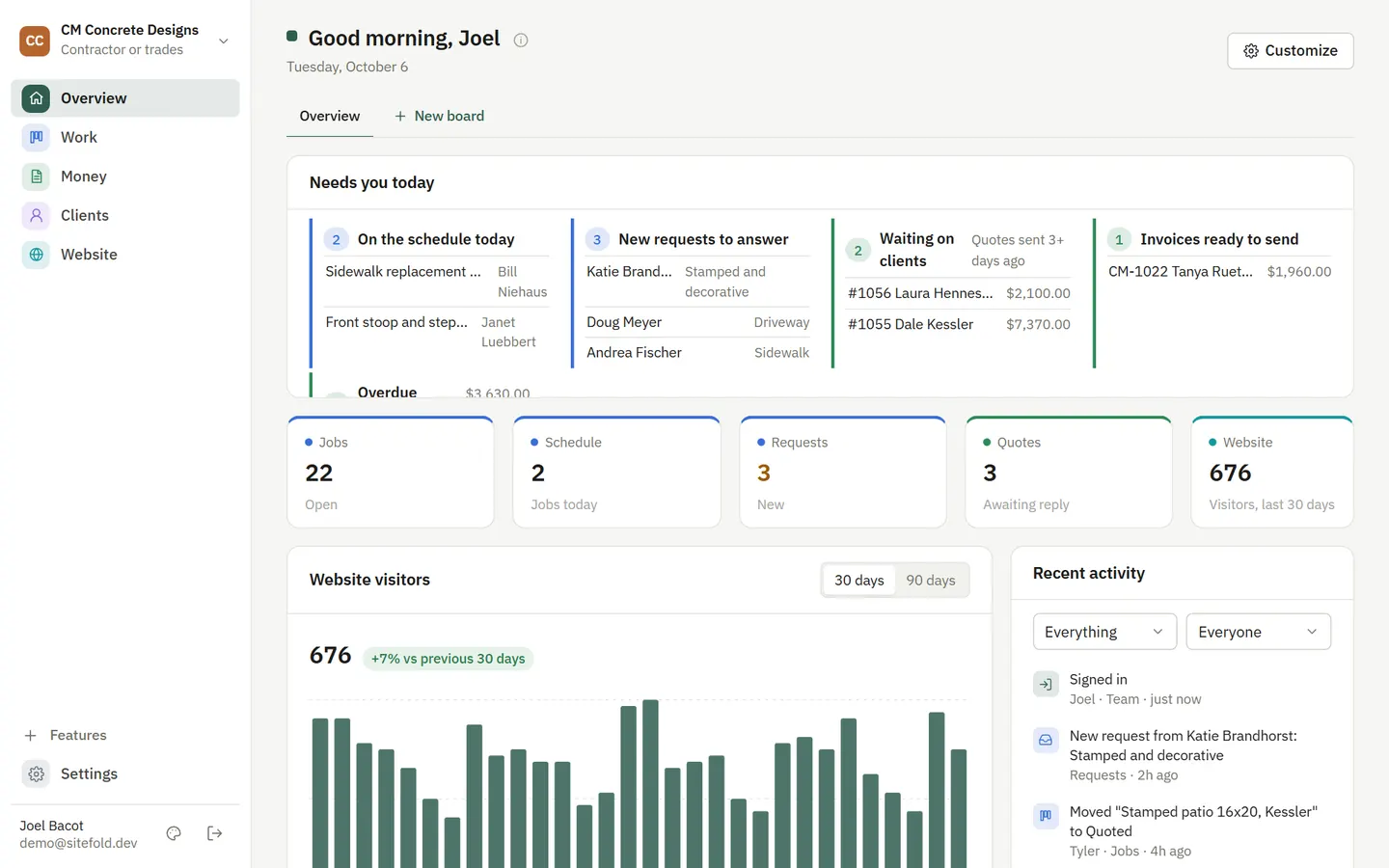 The overview with sales and website visits