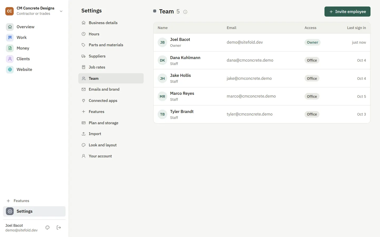 The team page with roles